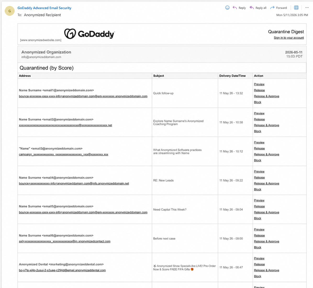 GoDaddy Advanced Email Security Quarantine Digest email showing a Quarantined by Score table with columns for Address, Subject, Delivery Date and Time, and Action. Each row lists a quarantined sender and per-message action links: Preview, Release, Release and Approve, and Block.