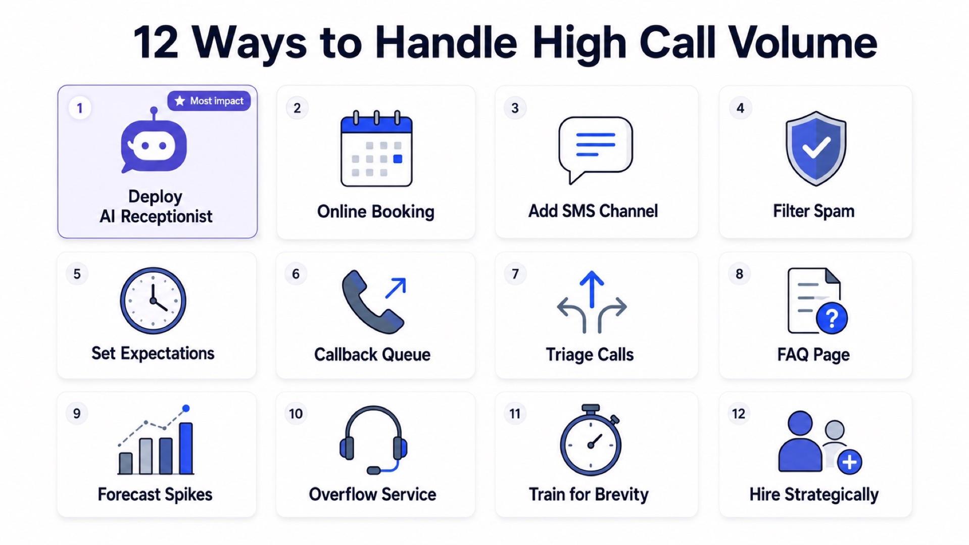 Infographic showing 12 strategies for handling high call volume