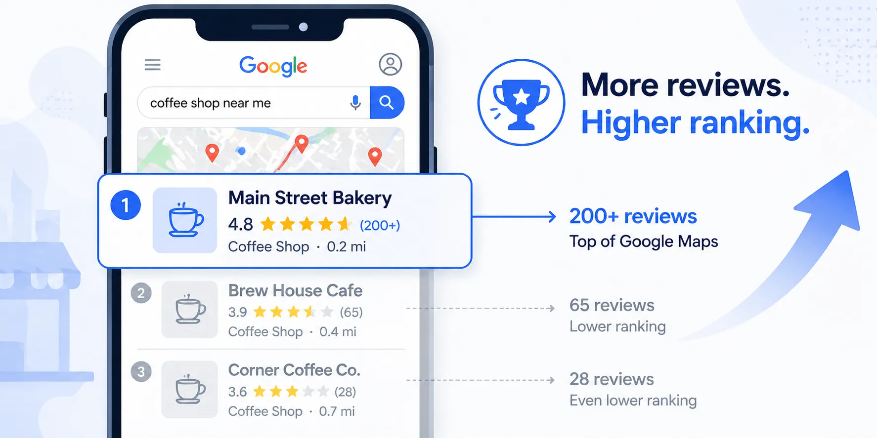 Google Maps search results showing businesses with more reviews ranking higher in local search